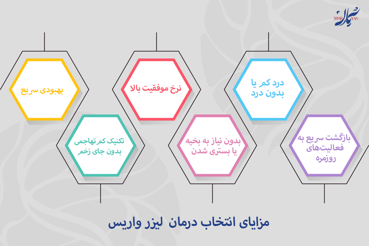 مزایای انتخاب درمان  لیزر واریس