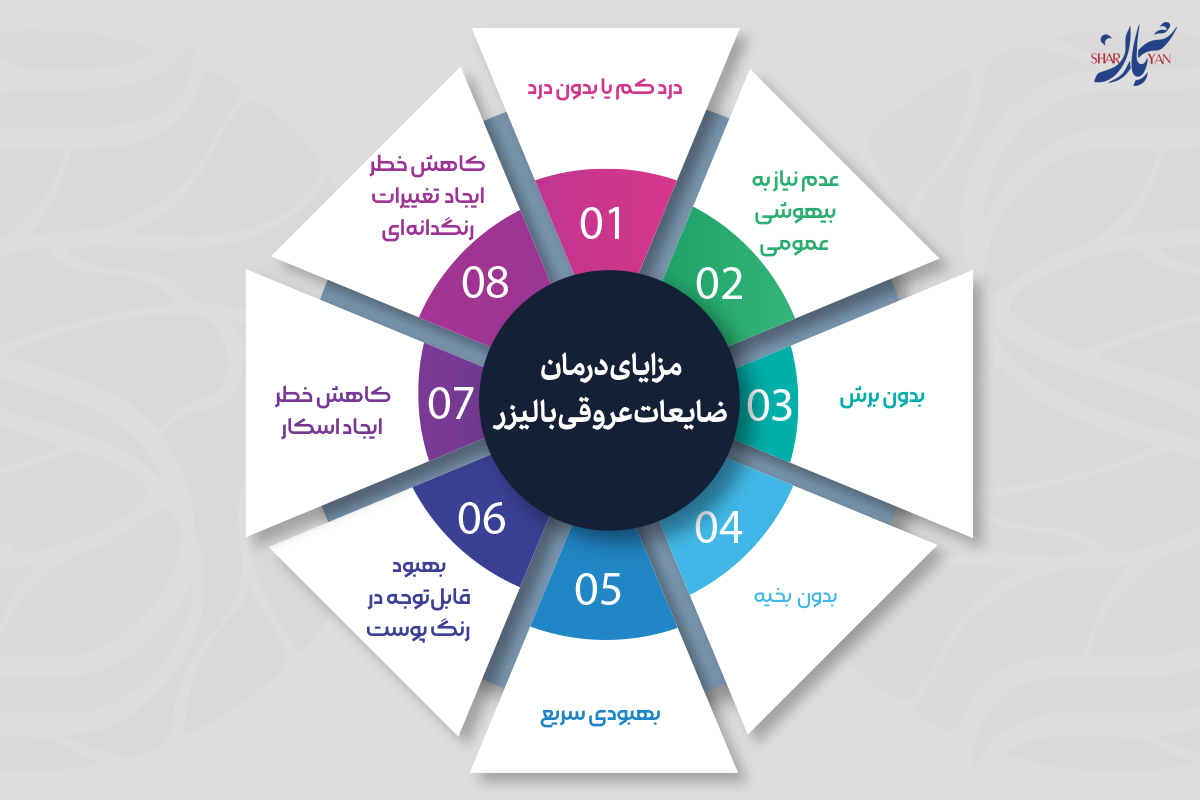 مزایای درمان ضایعات عروقی با لیزر