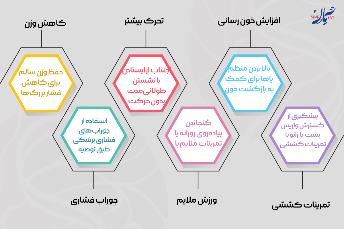 
پیشگیری از گسترش واریس پشت زانو
