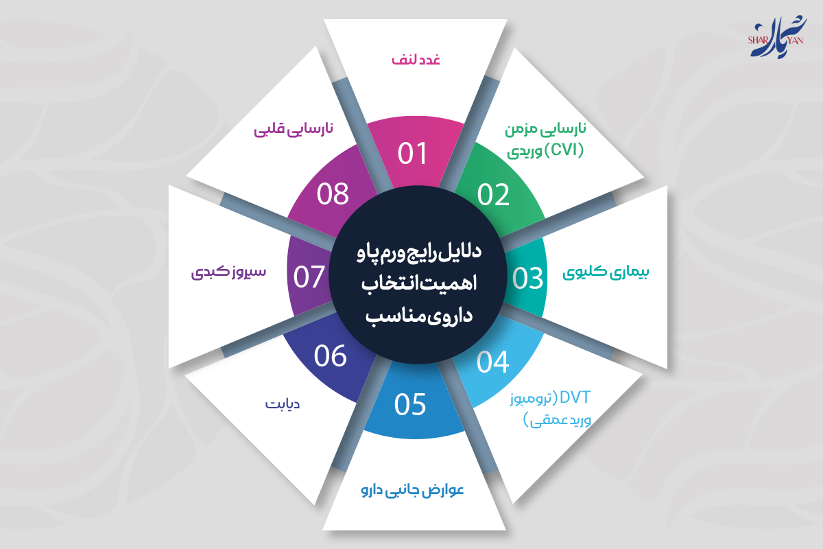 دلایل رایج ورم پا 