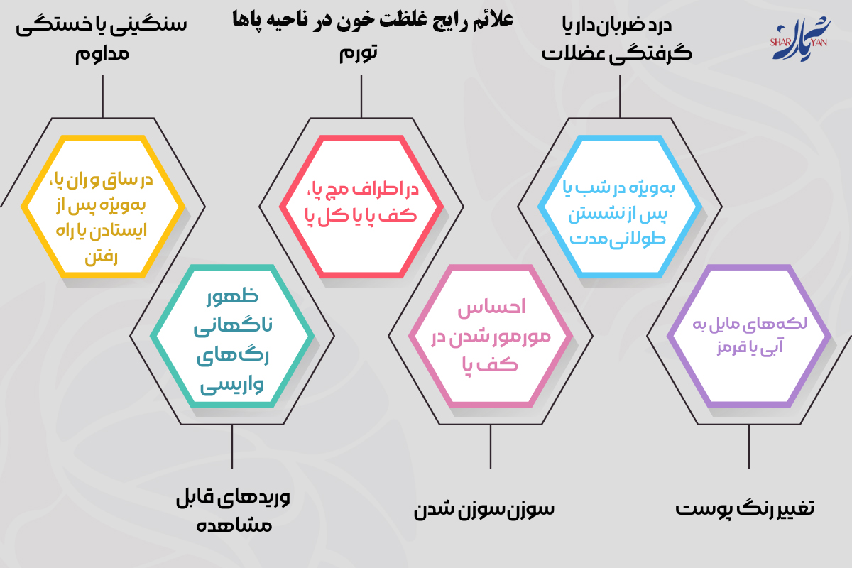 علائم رایج غلظت خون در ناحیه پاها 