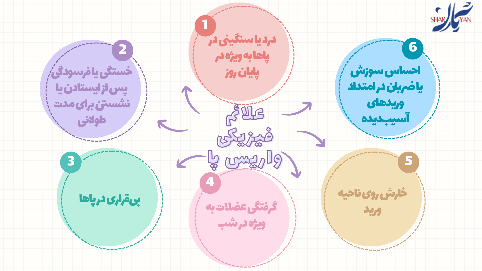 علائم فیزیکی واریس پا